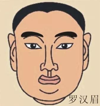 羅漢眉